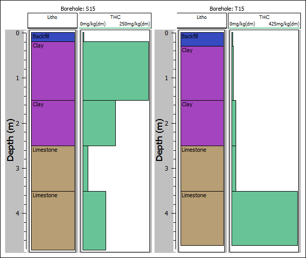 Kartotrak logs